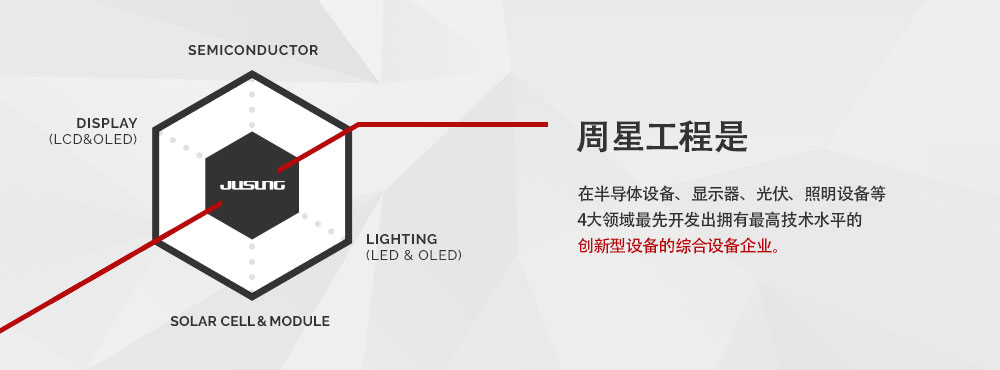 周星工程是在半导体设备、显示器、光伏、照明设备等4大领域最先开发出拥有最高技术水平的创新型设备的综合设备企业。