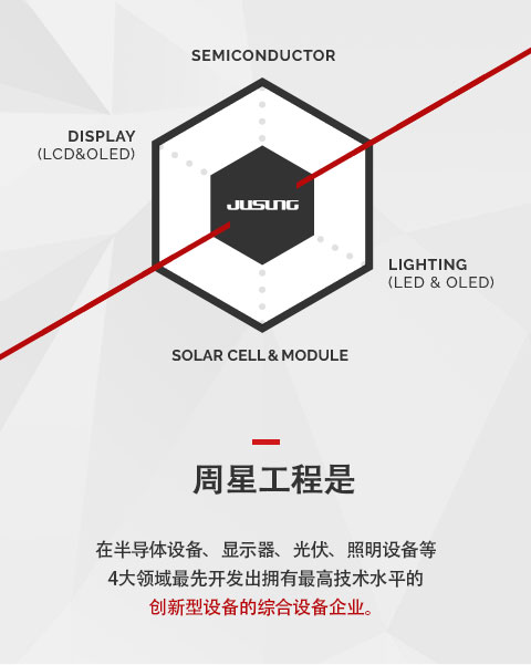 周星工程是在半导体设备、显示器、光伏、照明设备等4大领域最先开发出拥有最高技术水平的创新型设备的综合设备企业。