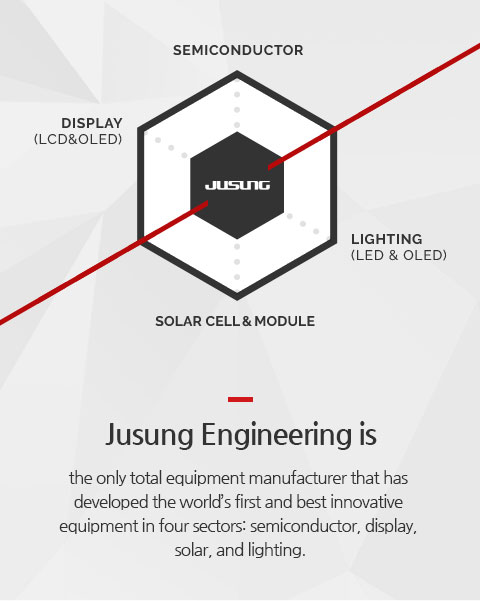 JUSUNG ENGINEERING is the only total equipment manufacturer that has developed the world’s first and best innovative equipment in four business sectors: semiconductor, display, solar, and lighting.
