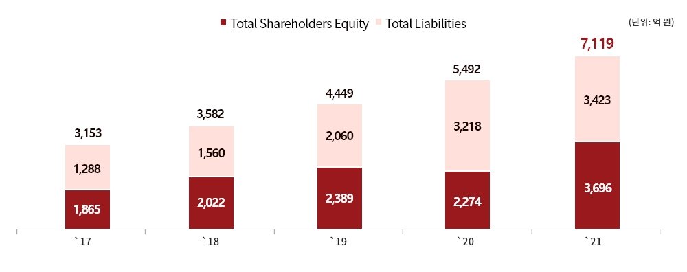 Balance Sheet 